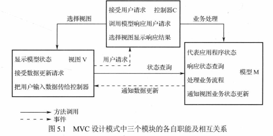 Java_web开发实战_1概述 - 文章图片