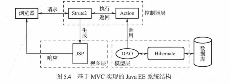 Java_web开发实战_1概述 - 文章图片