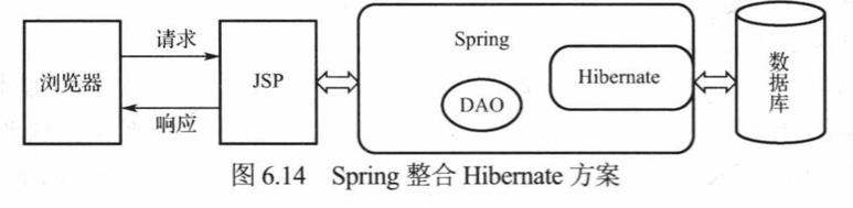 Java_web开发实战_1概述 - 文章图片