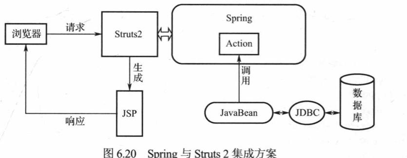 Java_web开发实战_1概述 - 文章图片