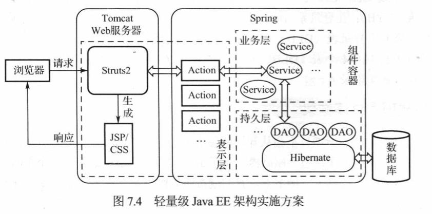 Java_web开发实战_1概述 - 文章图片