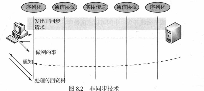 Java_web开发实战_1概述 - 文章图片