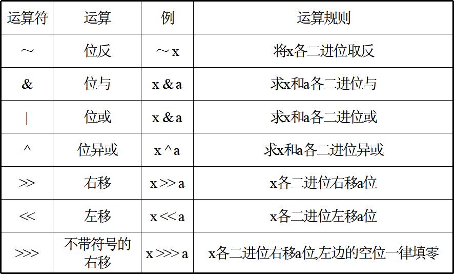 java基础知识 - 文章图片