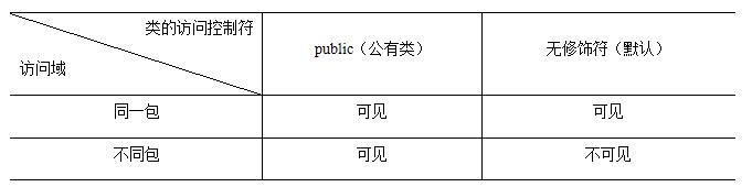 java基础知识 - 文章图片