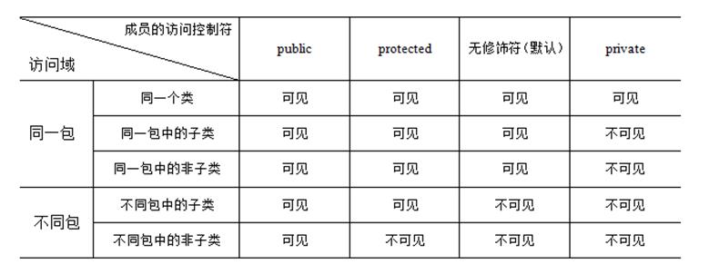 java基础知识 - 文章图片