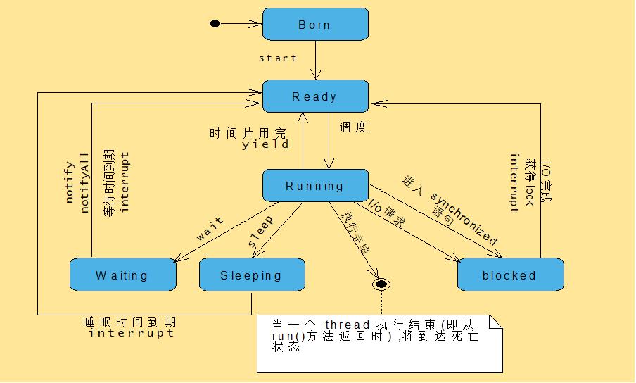 java基础知识 - 文章图片