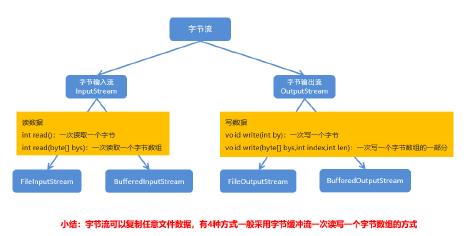 java基础知识 - 文章图片