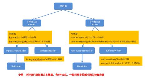 java基础知识 - 文章图片