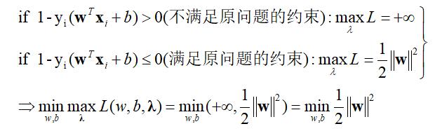 【待补充】支持向量机（SVM）原理和python实现 - 文章图片