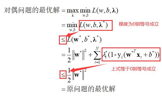 【待补充】支持向量机（SVM）原理和python实现 - 文章图片