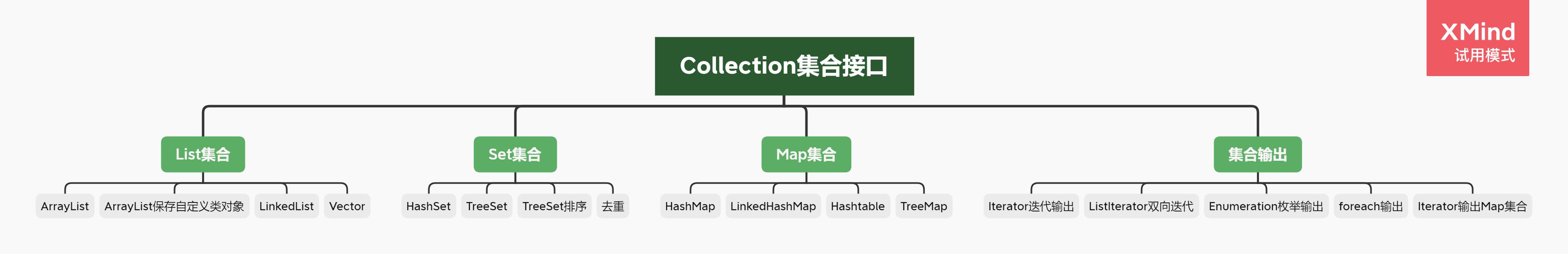 Java框架类集结构-底层分析 - 文章图片