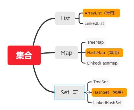Java中的映射Map - 入门篇 - 文章图片
