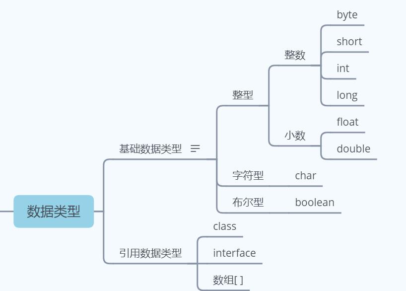 Java学习笔记（企业课） - 文章图片