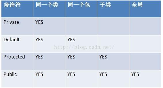 Java学习笔记（企业课） - 文章图片