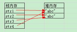 Java之String概述 - 文章图片