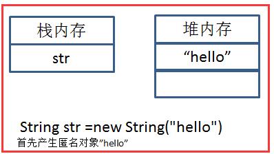 Java之String概述 - 文章图片