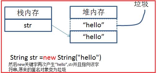 Java之String概述 - 文章图片