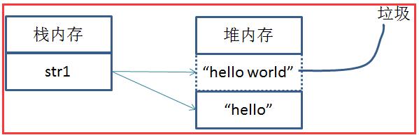 Java之String概述 - 文章图片