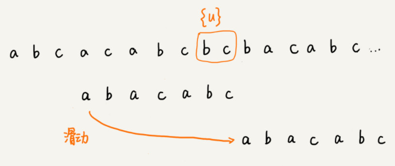 字符串模式匹配问题——BM算法 - 文章图片