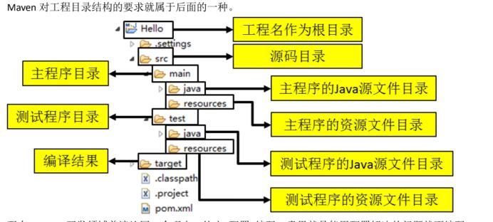 java项目构建系统：maven - 文章图片