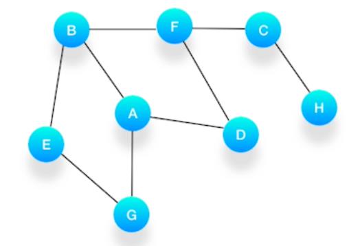 数据结构与算法 - 文章图片