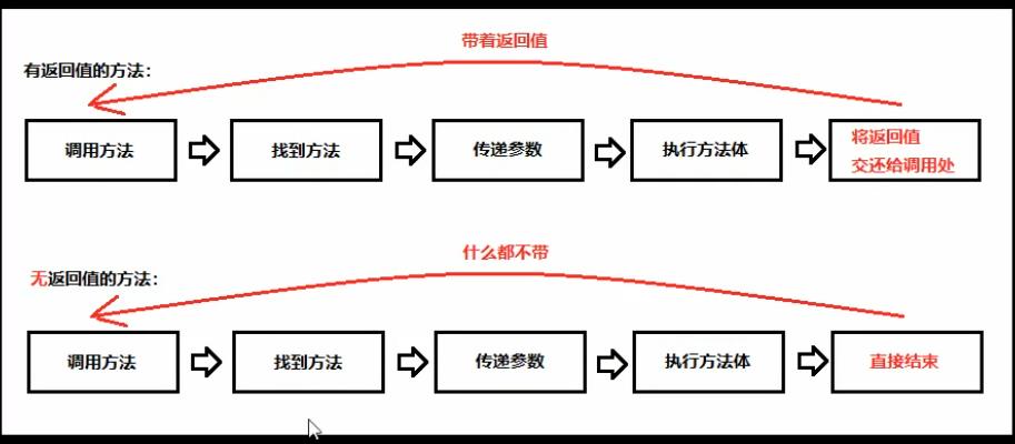 JAVA基础知识（二） - 文章图片