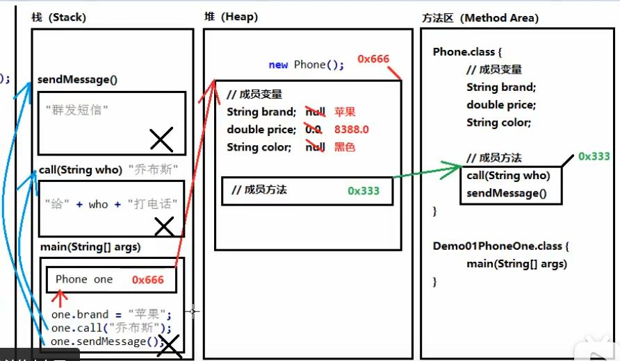 JAVA基础知识（二） - 文章图片