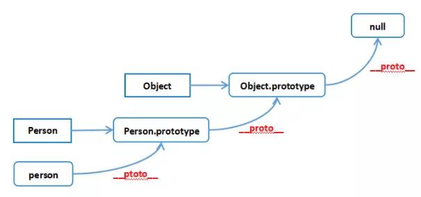 JavaScript-原型链 - 文章图片