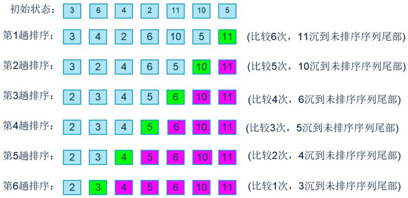 JavaScript 数据结构与算法（五） 排序算法 - 文章图片