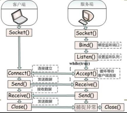 Java基于Socket实现简单QQ聊天详细教程 - 文章图片