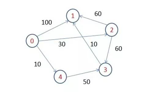 算法的深层次知识是数学，这些常用的互联网经典算法应用案例，你知道几个？ - 文章图片