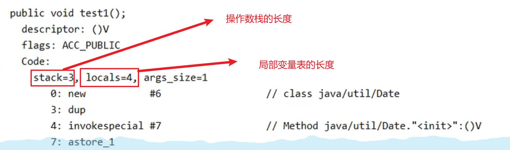 JVM学习笔记(4)-运行时数据区详解之程序计数器与虚拟机栈 - 文章图片