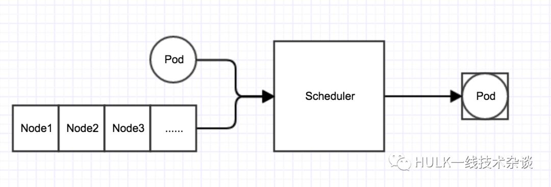 kube-scheduler 源码解析 - 文章图片