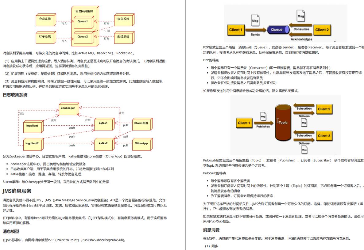 Github封神！2021最新阿里巴巴Java面试权威指南（华山版）震撼开源！ - 文章图片