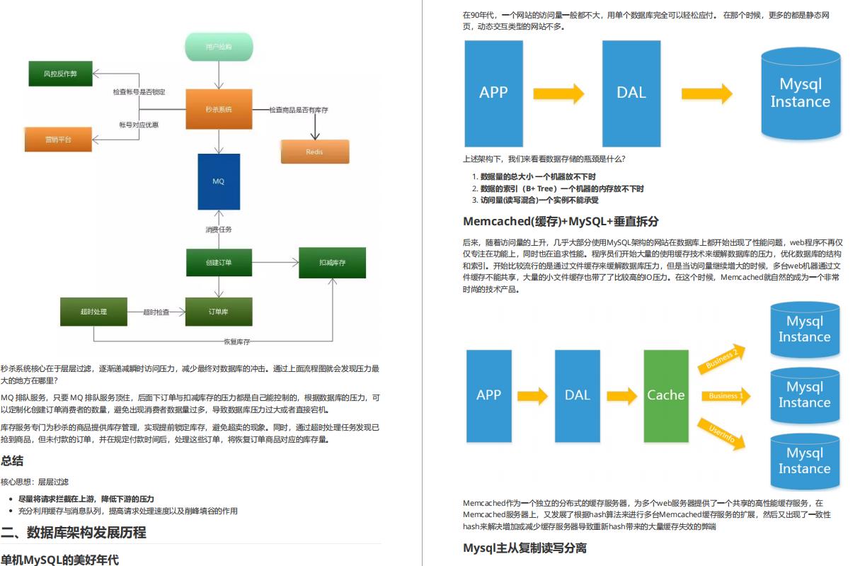 Github封神！2021最新阿里巴巴Java面试权威指南（华山版）震撼开源！ - 文章图片