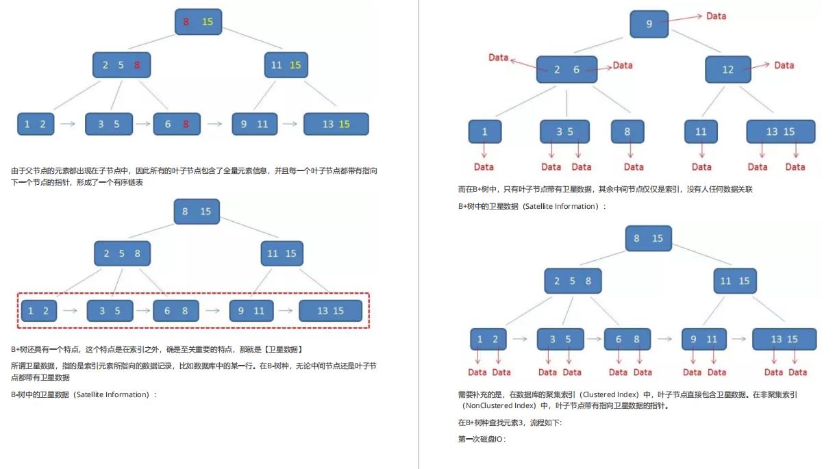 Github封神！2021最新阿里巴巴Java面试权威指南（华山版）震撼开源！ - 文章图片