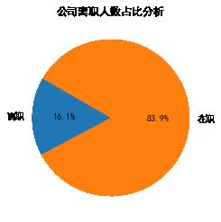 Python员工离职数据分析 - 文章图片