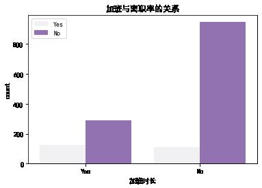 Python员工离职数据分析 - 文章图片