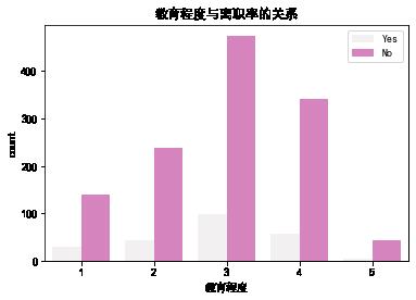 Python员工离职数据分析 - 文章图片