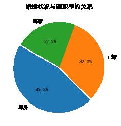 Python员工离职数据分析 - 文章图片