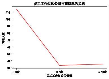 Python员工离职数据分析 - 文章图片