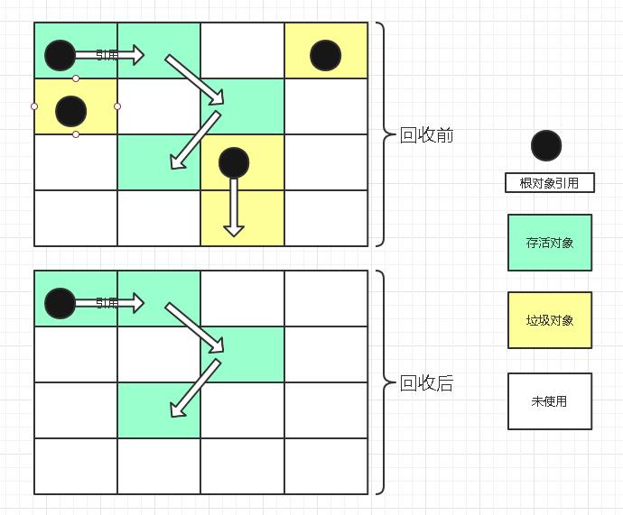 图解垃圾算法，No，捡垃圾算法 - 文章图片