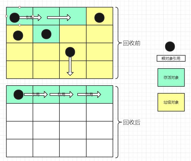 图解垃圾算法，No，捡垃圾算法 - 文章图片