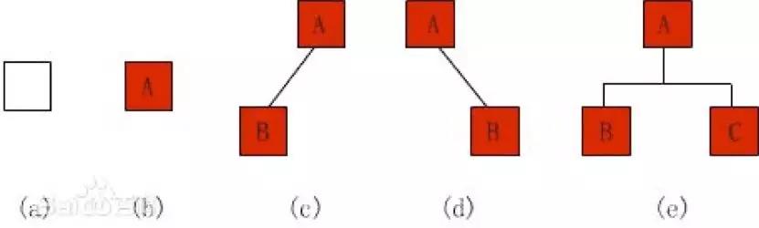 算法基础6：二叉树查找 - 文章图片