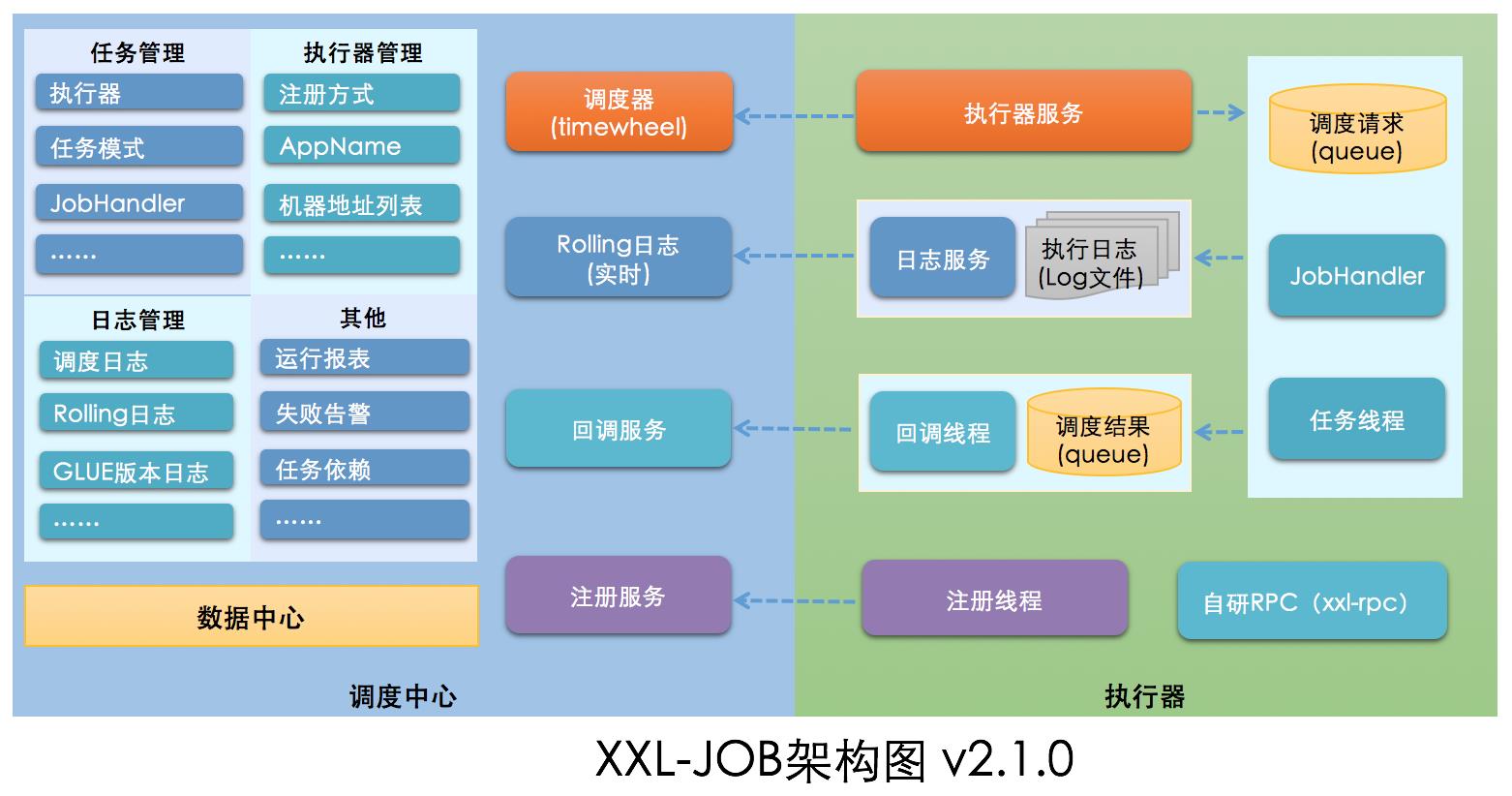 xxl-job源码分析 - 文章图片