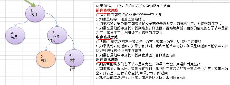 Java 树结构的基础部分(一） - 文章图片