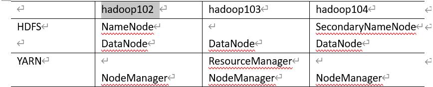 Hadoop解决 java.net.BindException: Port in use: hadoop103:8088 - 文章图片