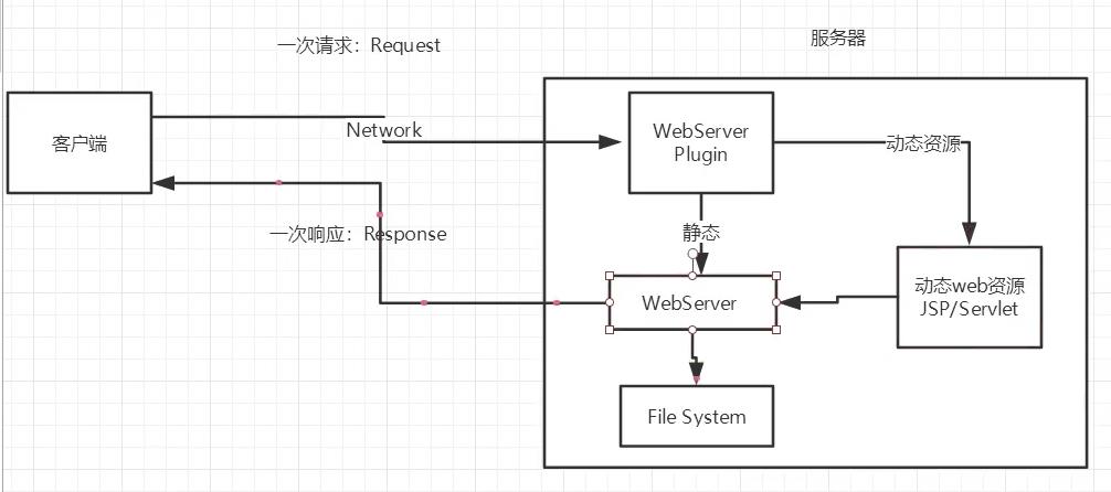 JavaWeb - 文章图片