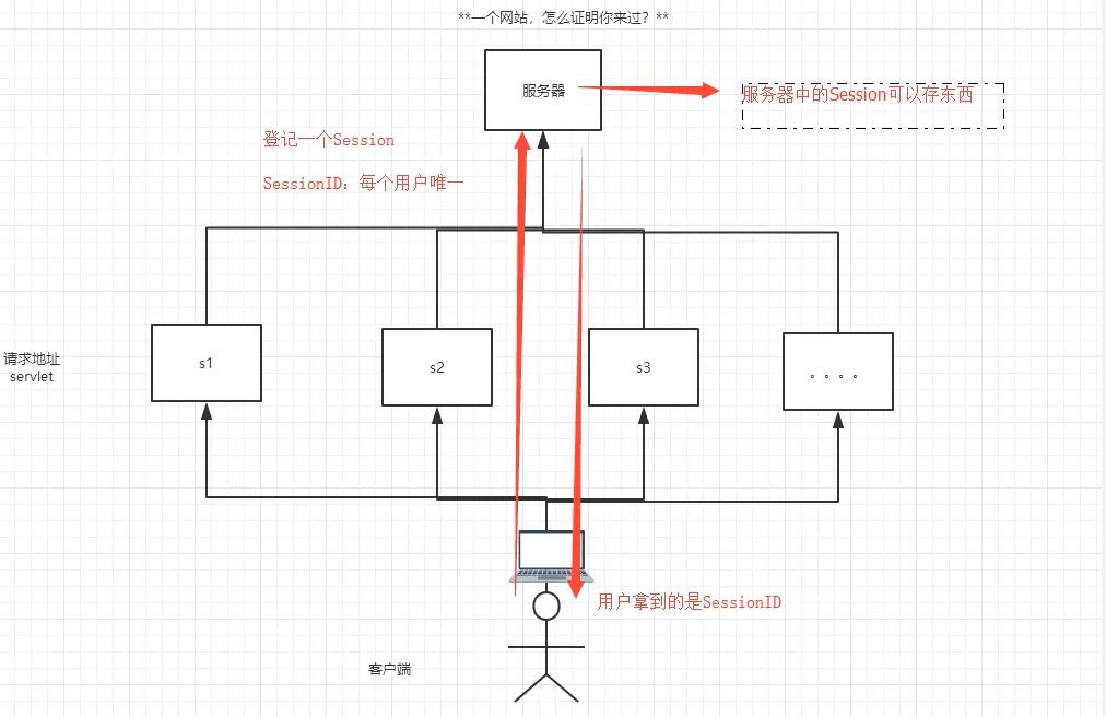 JavaWeb - 文章图片