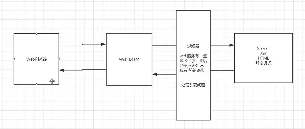 JavaWeb - 文章图片